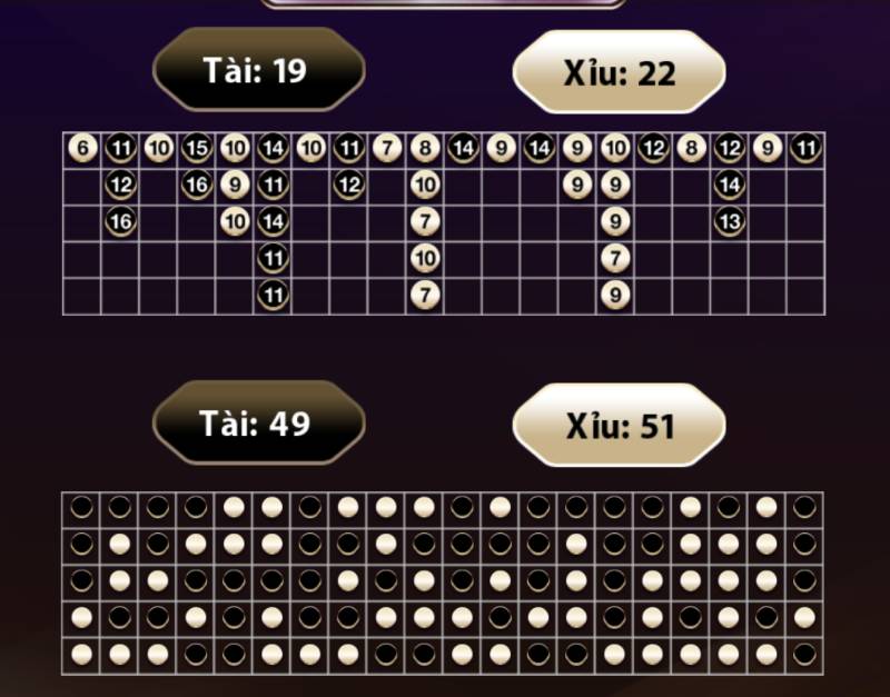 Hướng dẫn bắt cầu tài xỉu Sunwin theo từng bước